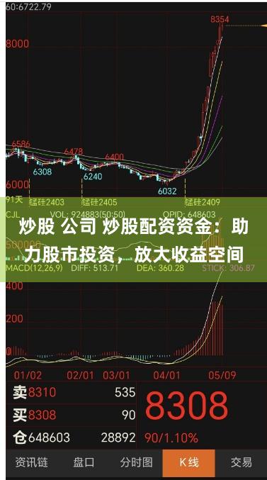 炒股 公司 炒股配资资金：助力股市投资，放大收益空间