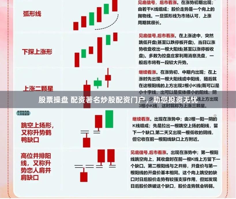 股票操盘 配资著名炒股配资门户，助您投资无忧