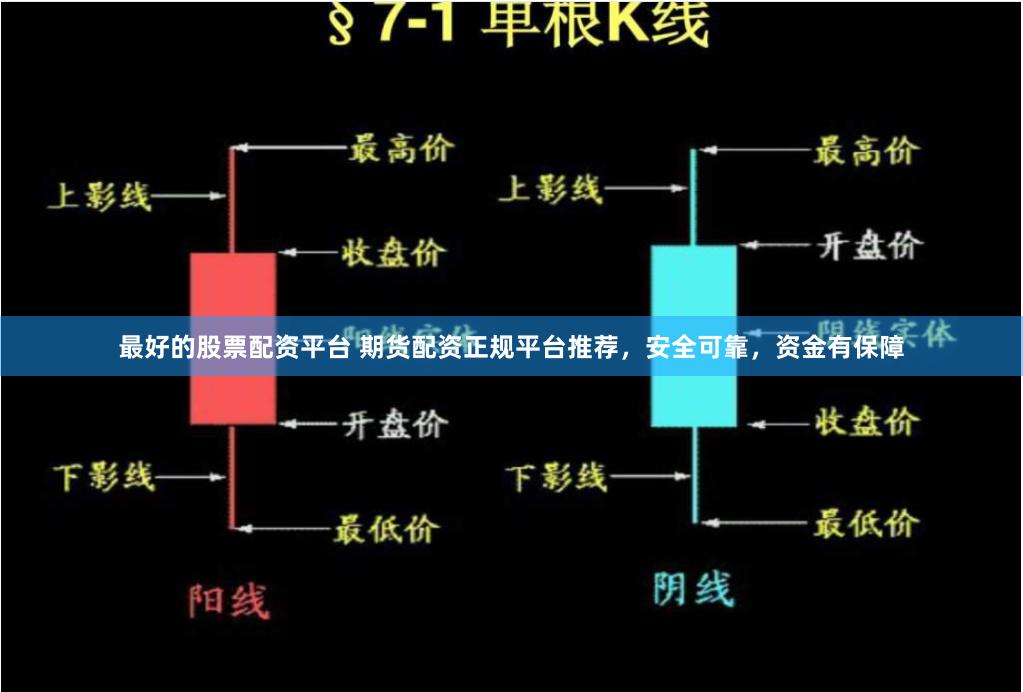 最好的股票配资平台 期货配资正规平台推荐，安全可靠，资金有保障