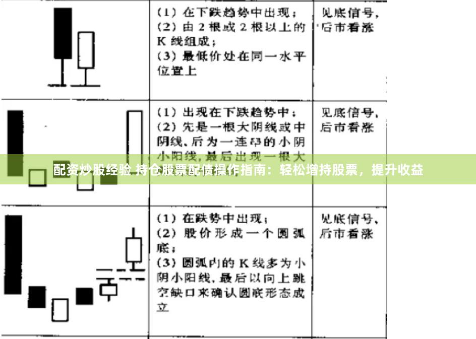 配资炒股经验 持仓股票配债操作指南：轻松增持股票，提升收益
