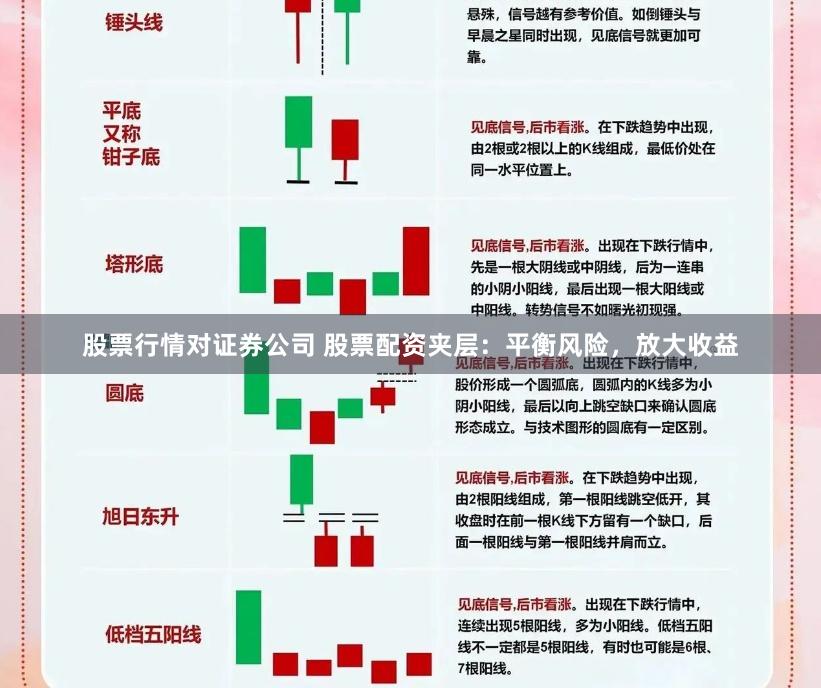 股票行情对证券公司 股票配资夹层:平衡风险,放大收益