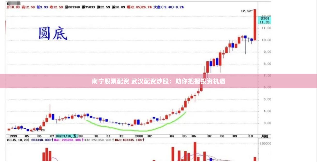 南宁股票配资 武汉配资炒股：助你把握投资机遇