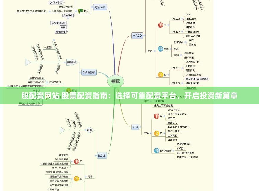 股配资网站 股票配资指南：选择可靠配资平台，开启投资新篇章