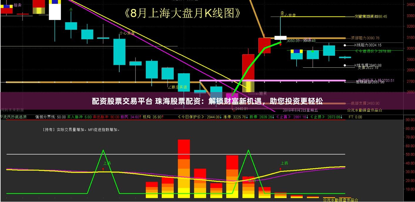 配资股票交易平台 珠海股票配资：解锁财富新机遇，助您投资更轻松