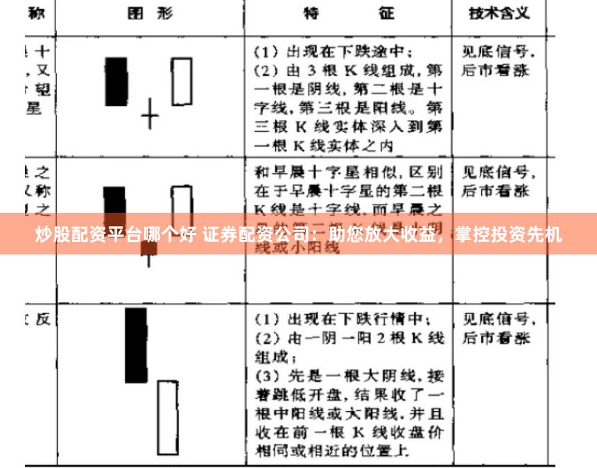 炒股配资平台哪个好 证券配资公司:助您放大收益,掌控投资先机